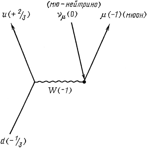 Иллюстрация к книге — КЭД - странная теория света и вещества [i_091.jpg]