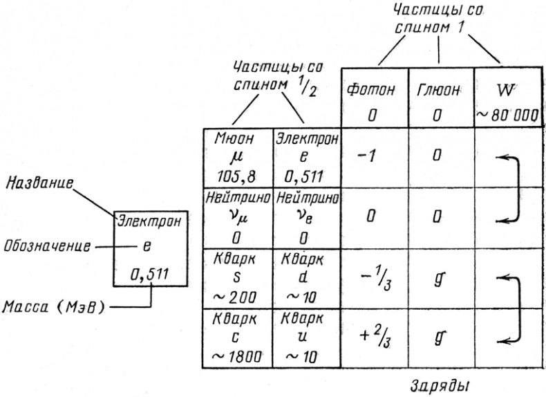 Иллюстрация к книге — КЭД - странная теория света и вещества [i_092.jpg]