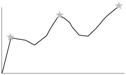Иллюстрация к книге — Наука общения. Как читать эмоции, понимать намерения и находить общий язык с людьми [i_031.jpg]