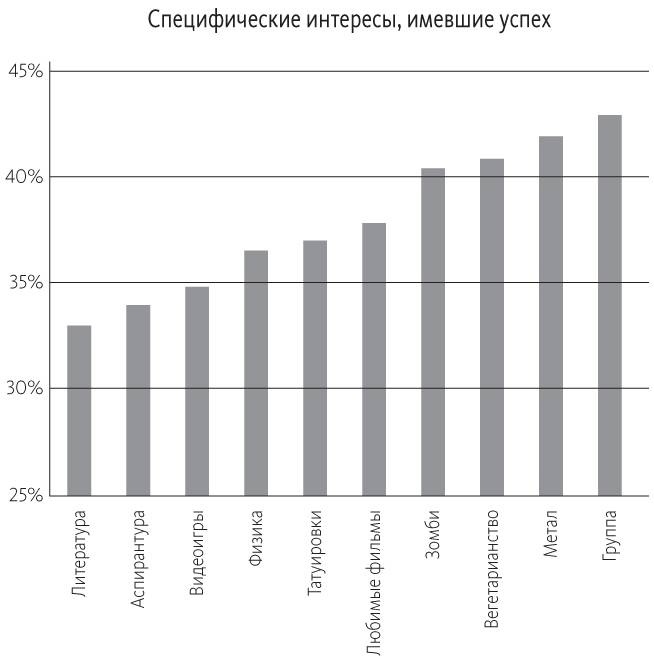 Иллюстрация к книге — Наука общения. Как читать эмоции, понимать намерения и находить общий язык с людьми [i_034.jpg]