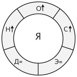 Иллюстрация к книге — Наука общения. Как читать эмоции, понимать намерения и находить общий язык с людьми [i_071.jpg]