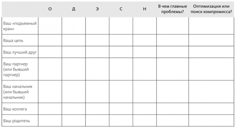 Иллюстрация к книге — Наука общения. Как читать эмоции, понимать намерения и находить общий язык с людьми [i_077.jpg]