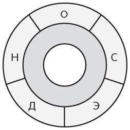 Иллюстрация к книге — Наука общения. Как читать эмоции, понимать намерения и находить общий язык с людьми [i_083.jpg]