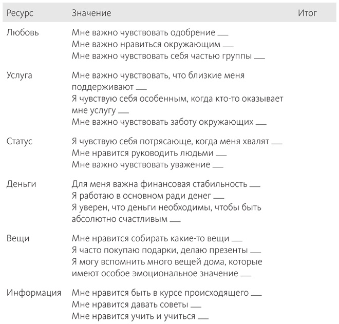 Иллюстрация к книге — Наука общения. Как читать эмоции, понимать намерения и находить общий язык с людьми [i_091.jpg]