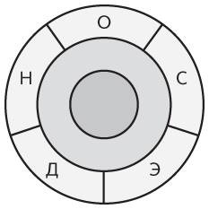 Иллюстрация к книге — Наука общения. Как читать эмоции, понимать намерения и находить общий язык с людьми [i_092.jpg]