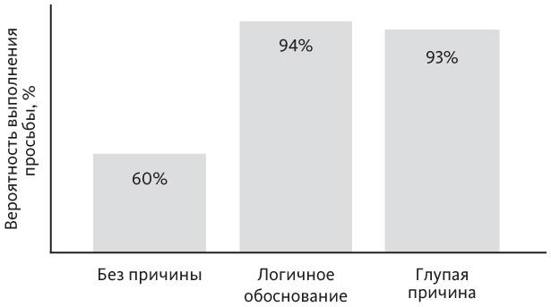 Иллюстрация к книге — Наука общения. Как читать эмоции, понимать намерения и находить общий язык с людьми [i_096.jpg]