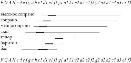 Иллюстрация к книге — Шаляпин против Эйфелевой башни [i_003.jpg]