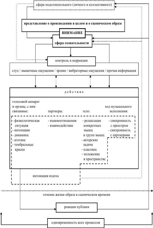 Иллюстрация к книге — Шаляпин против Эйфелевой башни [i_046.jpg]