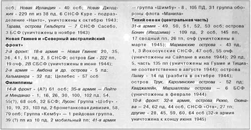 Иллюстрация к книге — Японская армия. 1942-1945 [i_019.jpg]