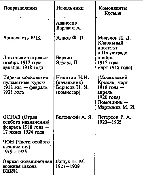 Иллюстрация к книге — Стражи Кремля. От "охранки" до 9 - го управления КГБ [i_029.jpg]
