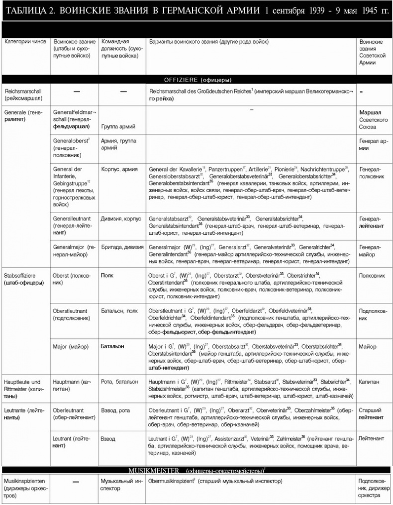 Иллюстрация к книге — Немецкая армия 1939-1940 [_15.jpg]