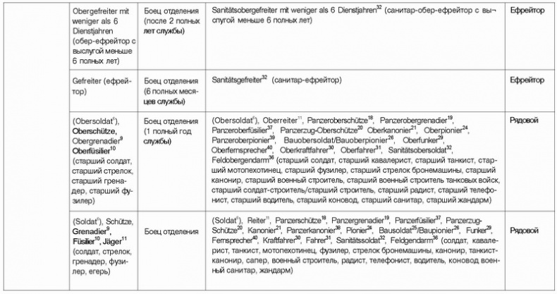 Иллюстрация к книге — Немецкая армия 1939-1940 [_17.jpg]