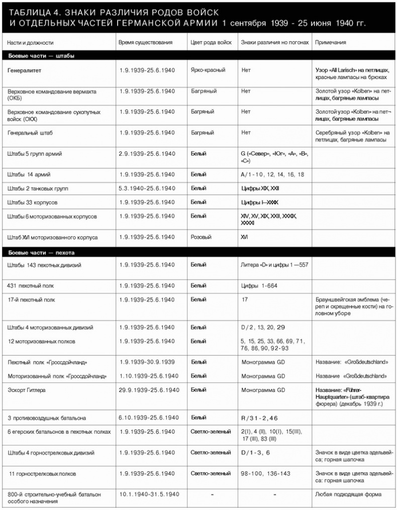 Иллюстрация к книге — Немецкая армия 1939-1940 [_30.jpg]