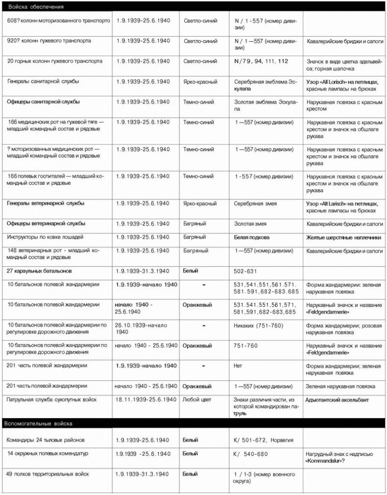 Иллюстрация к книге — Немецкая армия 1939-1940 [_33.jpg]