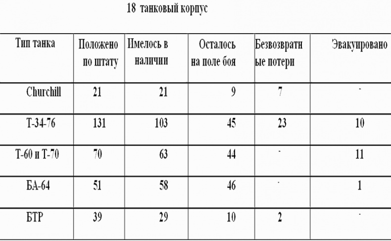 Иллюстрация к книге — Красная Армия против войск СС [i_002.jpg]