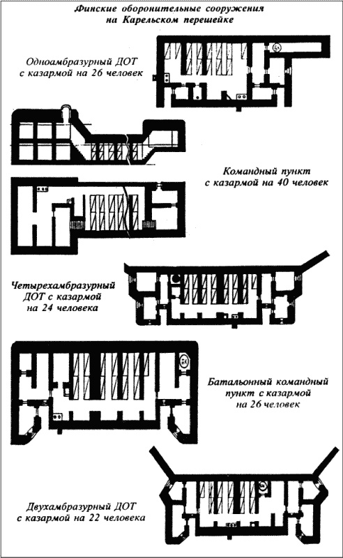 Иллюстрация к книге — Все укрепрайоны и оборонительные линии Второй Мировой [i_017.jpg]