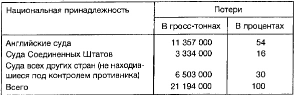 Иллюстрация к книге — Ленд-лиз: сделка века [i_003.jpg]