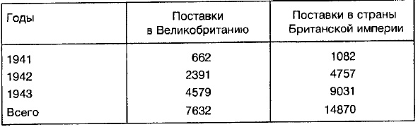 Иллюстрация к книге — Ленд-лиз: сделка века [i_008.jpg]