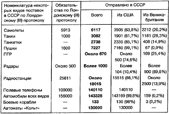 Иллюстрация к книге — Ленд-лиз: сделка века [i_010.jpg]
