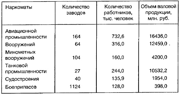 Иллюстрация к книге — Ленд-лиз: сделка века [i_013.jpg]