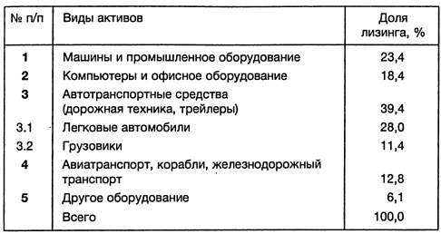 Иллюстрация к книге — Ленд-лиз: сделка века [i_017.jpg]