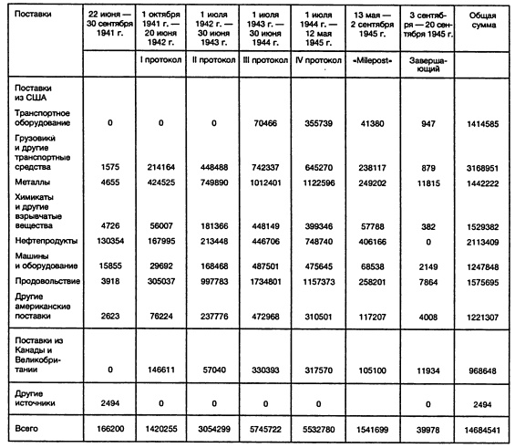 Иллюстрация к книге — Ленд-лиз: сделка века [i_024.jpg]