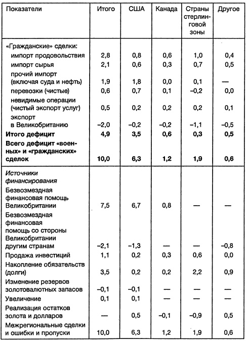 Иллюстрация к книге — Ленд-лиз: сделка века [i_026.jpg]