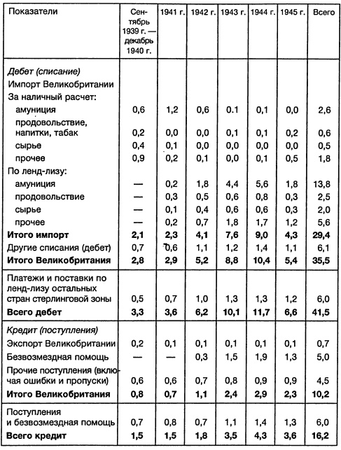 Иллюстрация к книге — Ленд-лиз: сделка века [i_029.jpg]