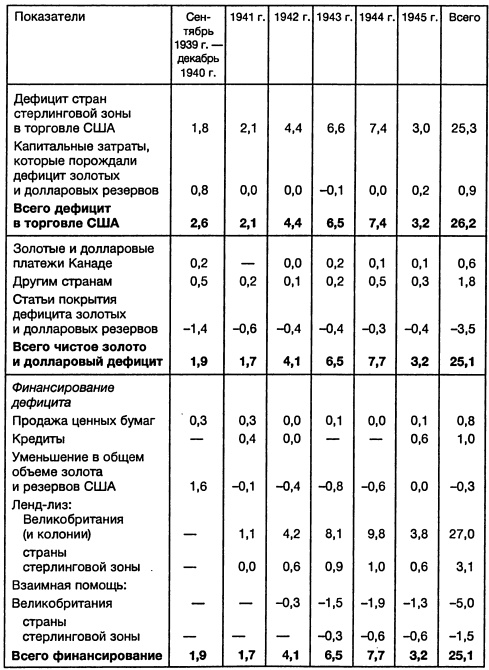 Иллюстрация к книге — Ленд-лиз: сделка века [i_030.jpg]