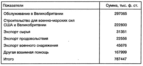 Иллюстрация к книге — Ленд-лиз: сделка века [i_031.jpg]