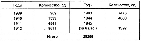 Иллюстрация к книге — Ленд-лиз: сделка века [i_033.jpg]