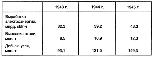 Иллюстрация к книге — Ленд-лиз: сделка века [i_038.jpg]