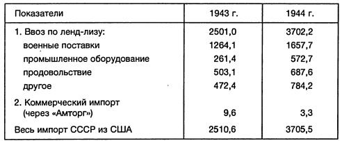 Иллюстрация к книге — Ленд-лиз: сделка века [i_039.jpg]
