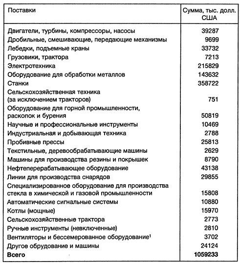 Иллюстрация к книге — Ленд-лиз: сделка века [i_040.jpg]