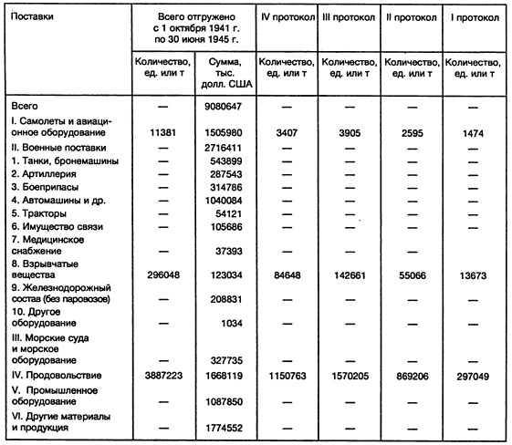 Иллюстрация к книге — Ленд-лиз: сделка века [i_041.jpg]