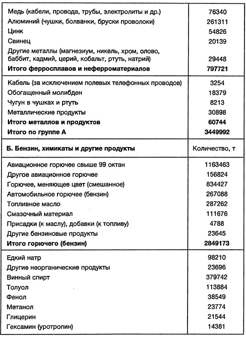 Иллюстрация к книге — Ленд-лиз: сделка века [i_043.jpg]