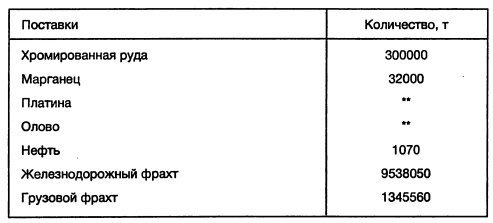 Иллюстрация к книге — Ленд-лиз: сделка века [i_045.jpg]