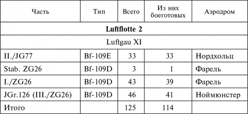 Иллюстрация к книге — Воздушные дуэли. Боевые хроники. Советские «асы» и немецкие «тузы». 1939–1941 [i_008.jpg]