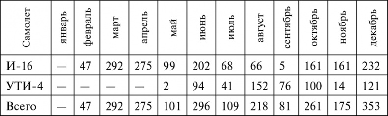 Иллюстрация к книге — Воздушные дуэли. Боевые хроники. Советские «асы» и немецкие «тузы». 1939–1941 [i_010.jpg]