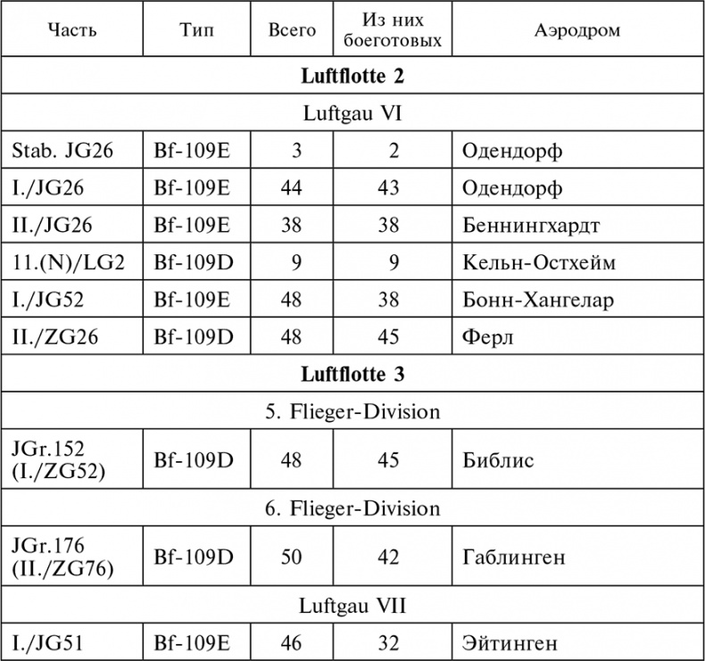Иллюстрация к книге — Воздушные дуэли. Боевые хроники. Советские «асы» и немецкие «тузы». 1939–1941 [i_013.jpg]