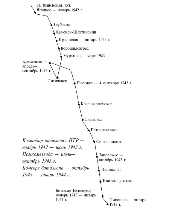 Иллюстрация к книге — 891 день в пехоте [i_008.jpg]
