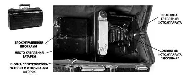 Иллюстрация к книге — Шпионский арсенал. История оперативной техники спецслужб [image109.jpg]