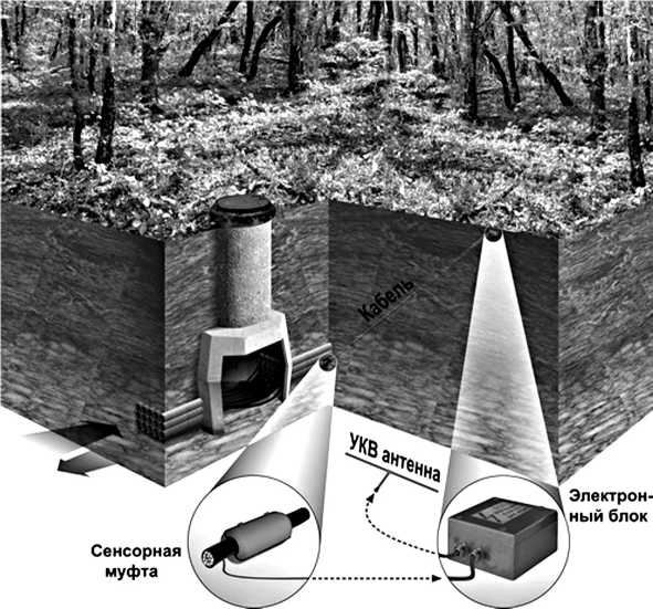 Иллюстрация к книге — Шпионский арсенал. История оперативной техники спецслужб [image166.jpg]