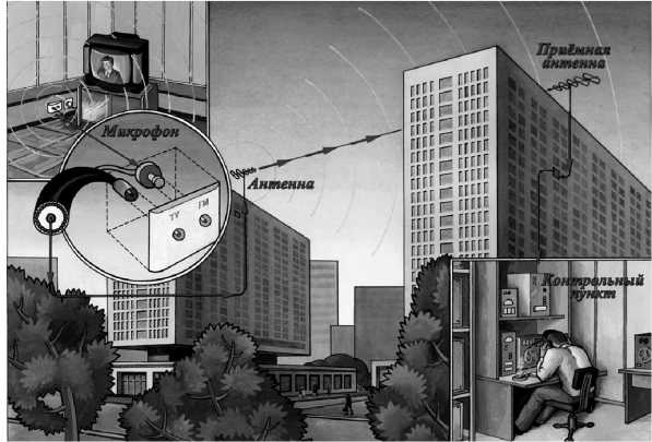 Иллюстрация к книге — Шпионский арсенал. История оперативной техники спецслужб [image169.jpg]