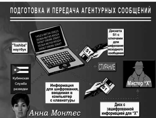 Иллюстрация к книге — Шпионский арсенал. История оперативной техники спецслужб [image198.jpg]