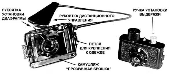 Иллюстрация к книге — Шпионский арсенал. История оперативной техники спецслужб [image30.jpg]