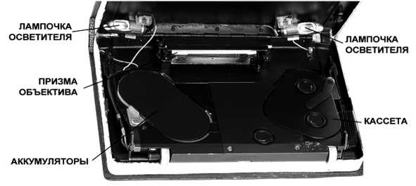 Иллюстрация к книге — Шпионский арсенал. История оперативной техники спецслужб [image79.jpg]