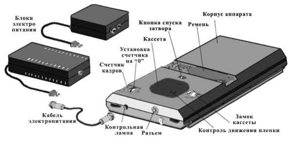 Иллюстрация к книге — Шпионский арсенал. История оперативной техники спецслужб [image86.jpg]