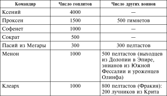 Иллюстрация к книге — Греческие наемники. "Псы войны" древней Эллады [i_001.jpg]