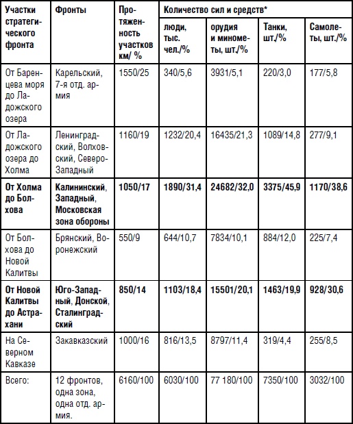 Иллюстрация к книге — Ржев — Сталинград. Скрытый гамбит маршала Сталина [i_004.jpg]
